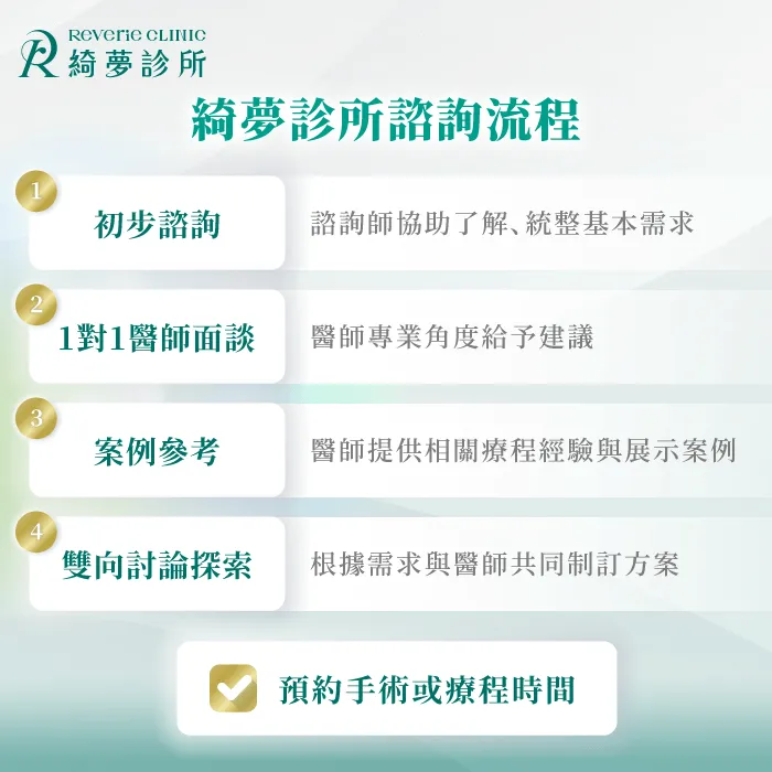 諮詢流程-台北大安整形診所推薦