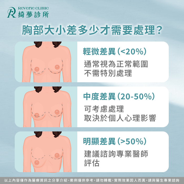 差多少才算需要處理-胸部大小不一樣怎麼辦