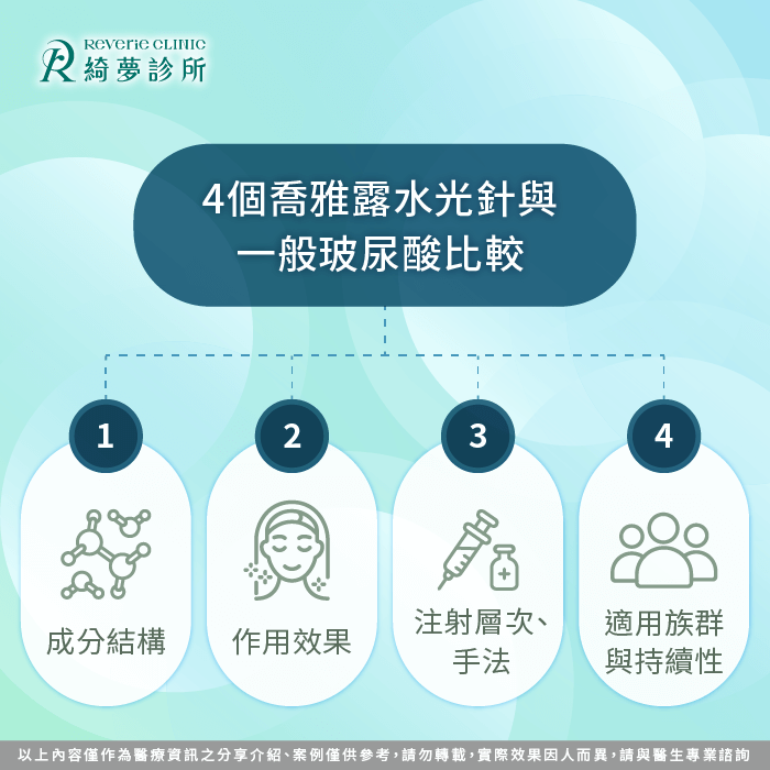 喬雅露水光針與玻尿酸比較-喬雅露水光針 玻尿酸