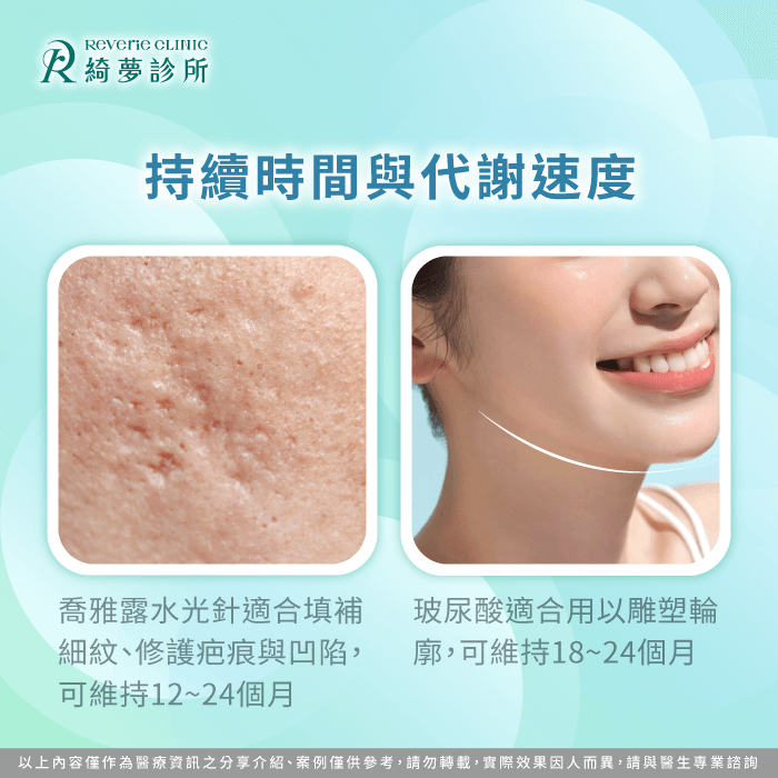 持續時間-喬雅露水光針 玻尿酸