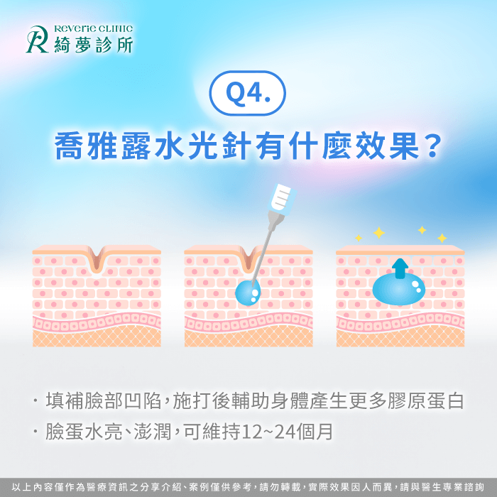 喬雅露水光針效果-什麼是喬雅露水光針