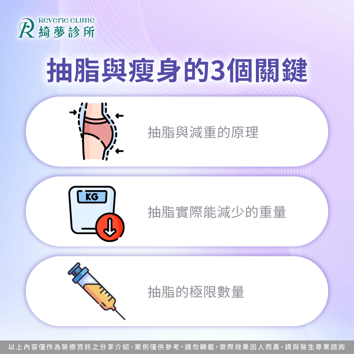 抽脂可以瘦多少-抽脂會變瘦嗎
