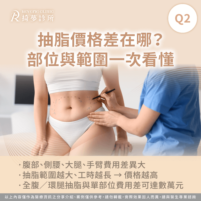 抽脂部位價格-抽脂費用