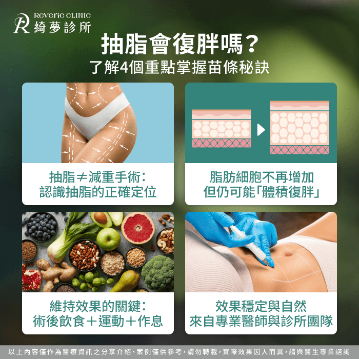 抽脂 復胖-抽脂會復胖嗎