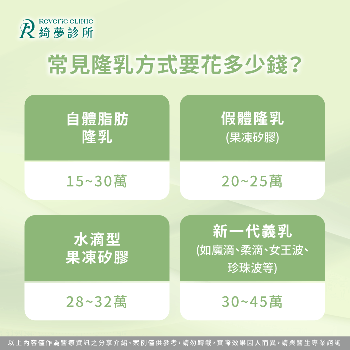 常見隆乳方式要花多少錢-女王波隆乳費用