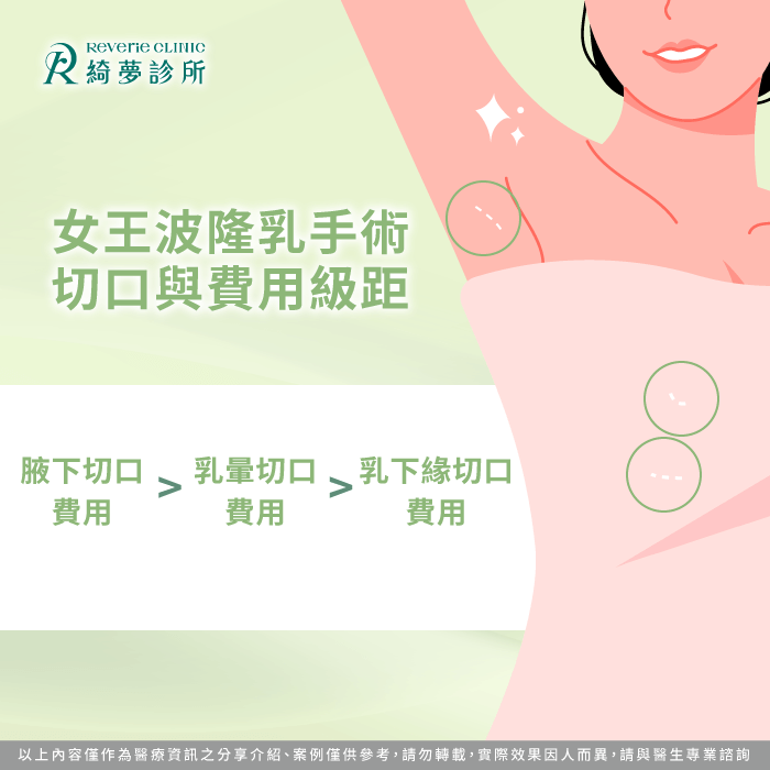 女王波隆乳手術切口在哪裡-女王波隆乳費用